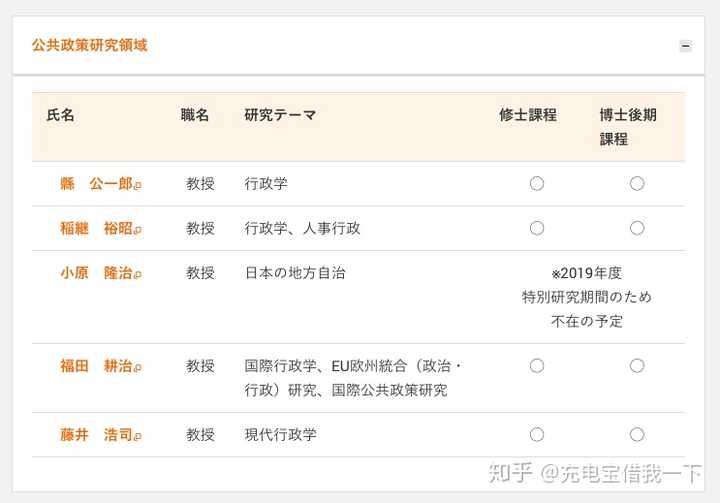 如何评价早稻田大学政治学研究科 知乎 如何评价早稻田大学政治学研究科 知乎
