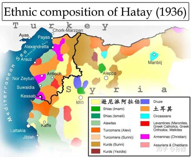 在1936年的人口普查中,土耳其人和阿拉伯人分別佔到總人口的接近40%