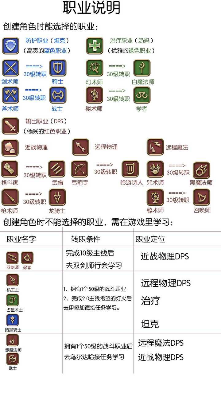 怎么看待ff14内现有的玩家风气 知乎 怎么看待ff14内现有的玩家风气 知乎
