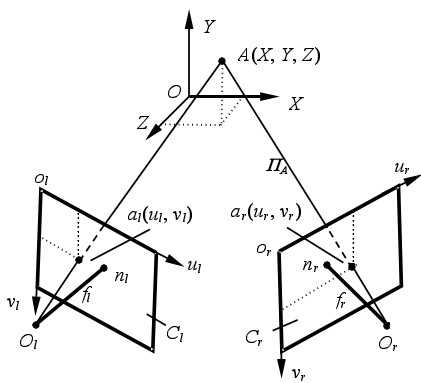 还是根据传感器分为两种做法: 1)双目相机: 如果是采用双目相机,那