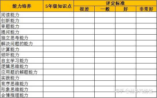 孩子自从上了小学三年级 数学很多内容都没听懂 现在孩子五年级了 数学作业每次都糊弄也不想学 怎么办 战斗鸡奶爸的回答