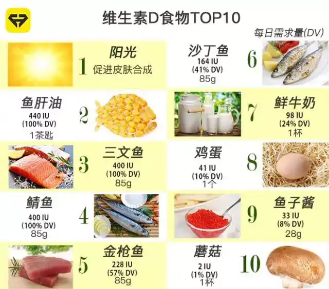 各种维生素的功效 食物 适宜人群分别有哪些 知乎