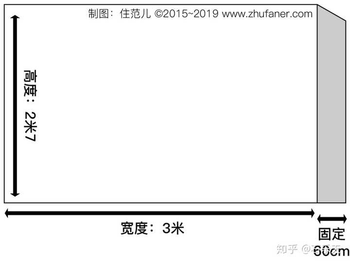 衣柜设计有哪些实用的建议 知乎
