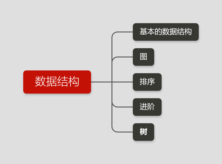 什么是数据结构  第1张