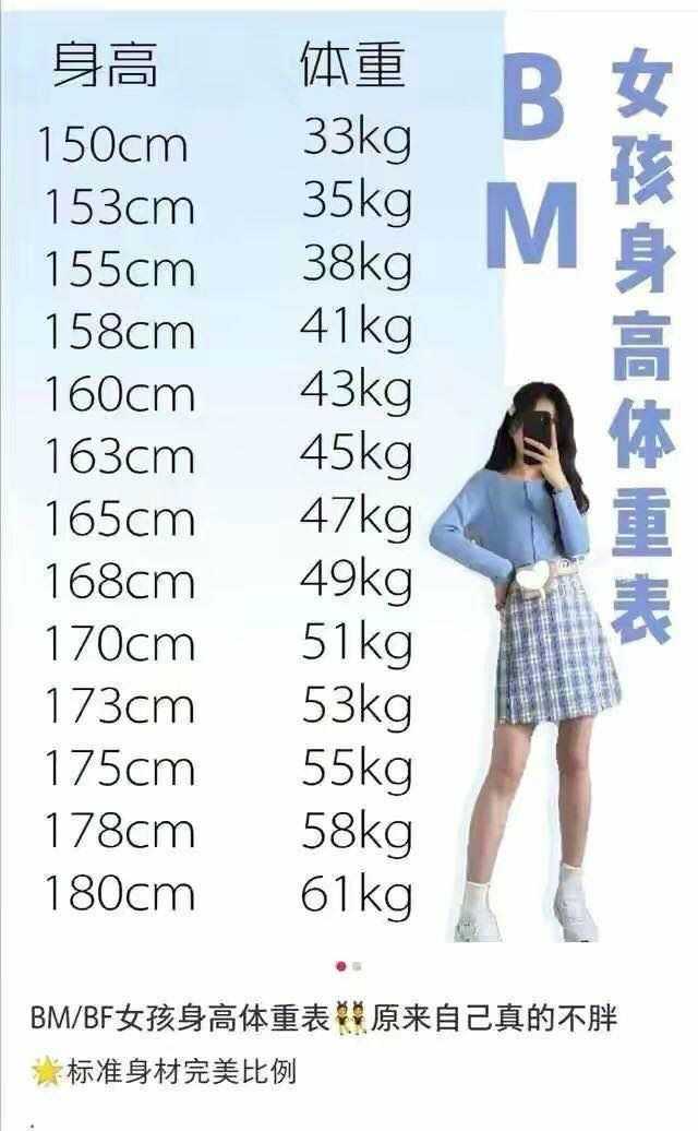 身高171体重65kg胖吗 知乎