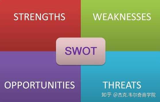 swot分析法是什么?