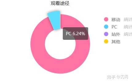 为什么现在b站弹幕基本上是 哈哈哈 以前的 2333 凉了吗 知乎