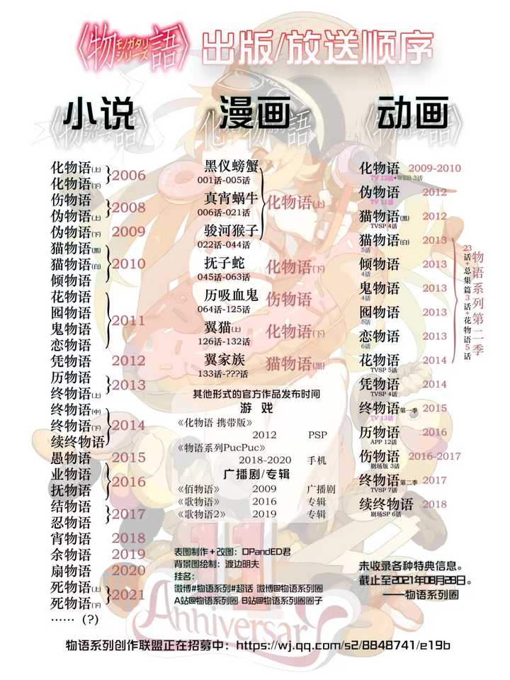 物语系列动画的观看顺序是怎样的 知乎 物语系列动画的观看顺序是怎样的 知乎
