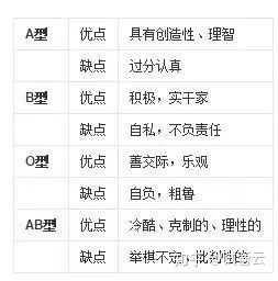 性格真的与血型有关吗 知乎 性格真的与血型有关吗 知乎
