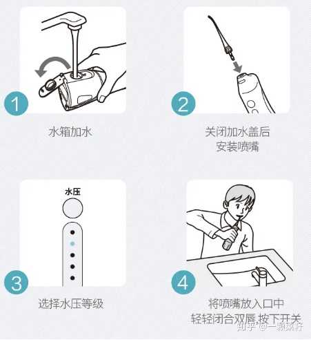 如何正确使用水牙线 知乎