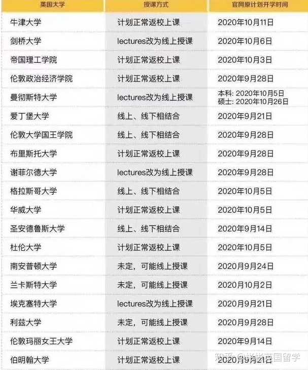 届留学生有必要gap 休学 一年吗 知乎 届留学生有必要gap 休学 一年吗 知乎