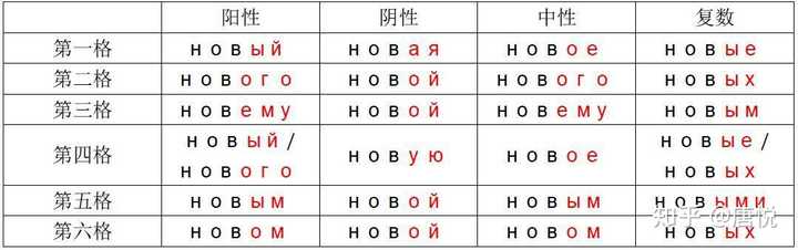 法语 德语 意语 西语 哪个最好学 知乎