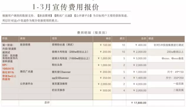 无项目经验的往届生如何转行互联网?