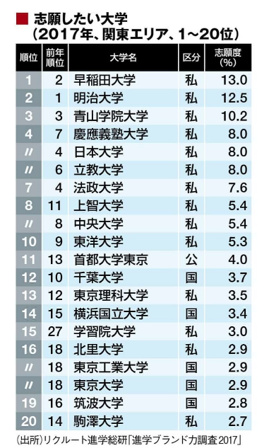 日本国立和私立大学的大学院区别在哪儿 知乎