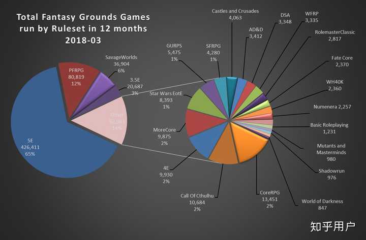 如何评价dnd 5e 龙与地下城第五版 知乎