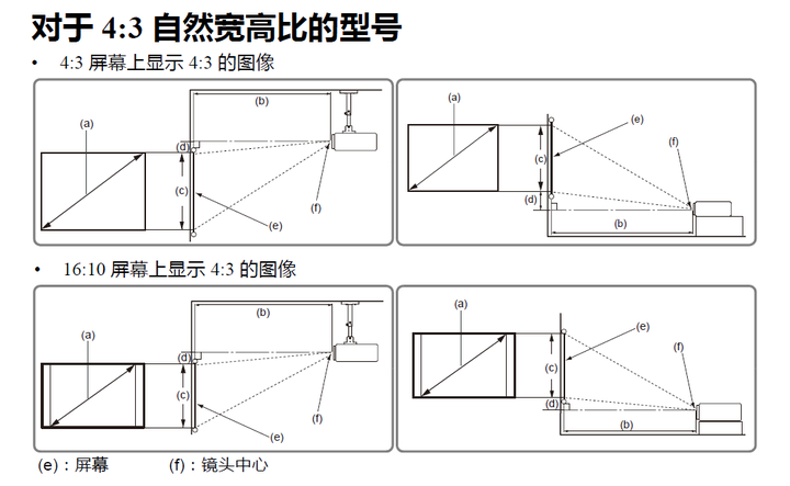 如何在家里安装投影仪?安装时有哪些注意事项?