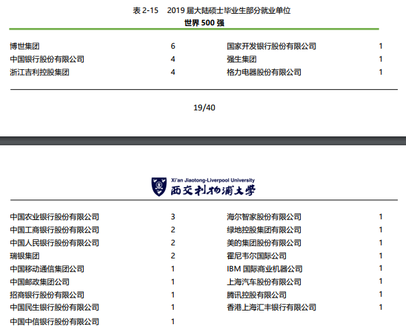 想问一下大家西交利物浦大学研究生学历的含金量怎么样 认同度比较高么？