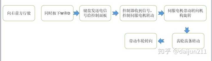 为什么开车要用方向盘 可以用wasd吗 知乎 为什么开车要用方向盘 可以用wasd吗 知乎