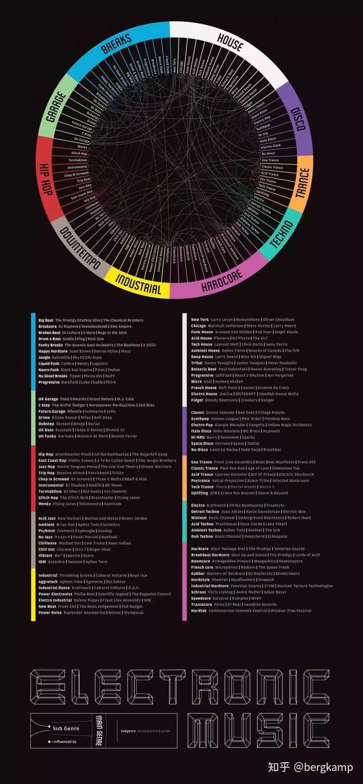 哪些音乐类型/流派/风格是有电音元素的呢?