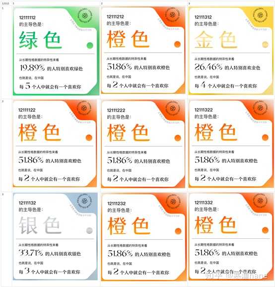 你的性格主导色 是怎么测出来的 有哪些依据 知乎 你的性格主导色 是怎么测出来的 有哪些依据 知乎