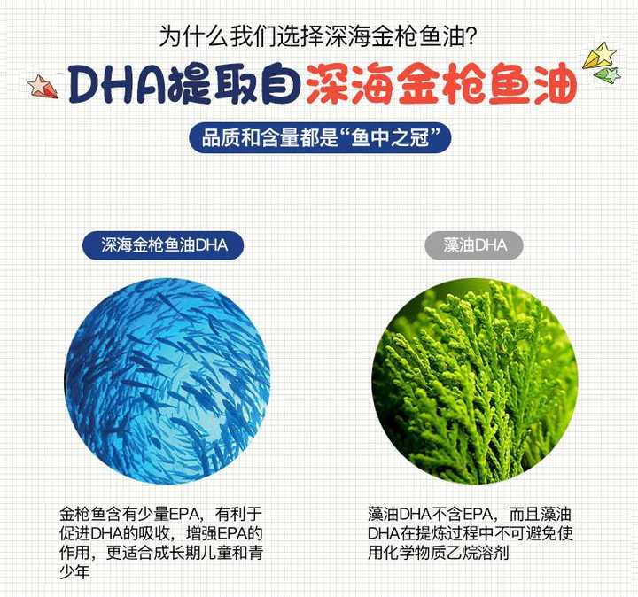 鱼油、鱼肝油如何区分?DHA、EPA 又是什么? - 知乎