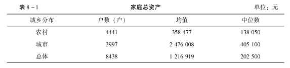 处于全国中位数收入的家庭 或者人均gdp 中位数的省市 的生活是怎么样的 知乎