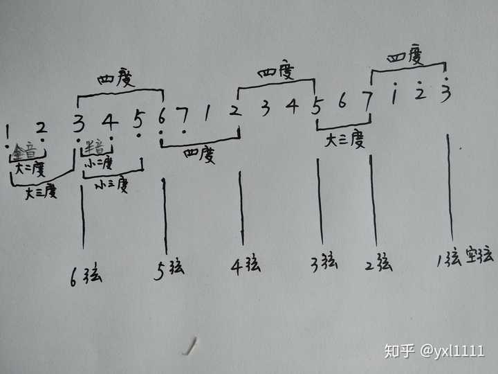 马头琴如何定弦图解图片