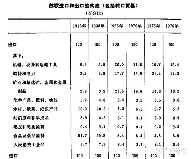 苏联模式对重工业和轻工业发展的利弊是什么?
