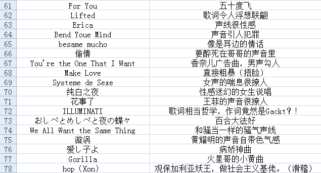 有哪些富于情欲气息的音乐 知乎