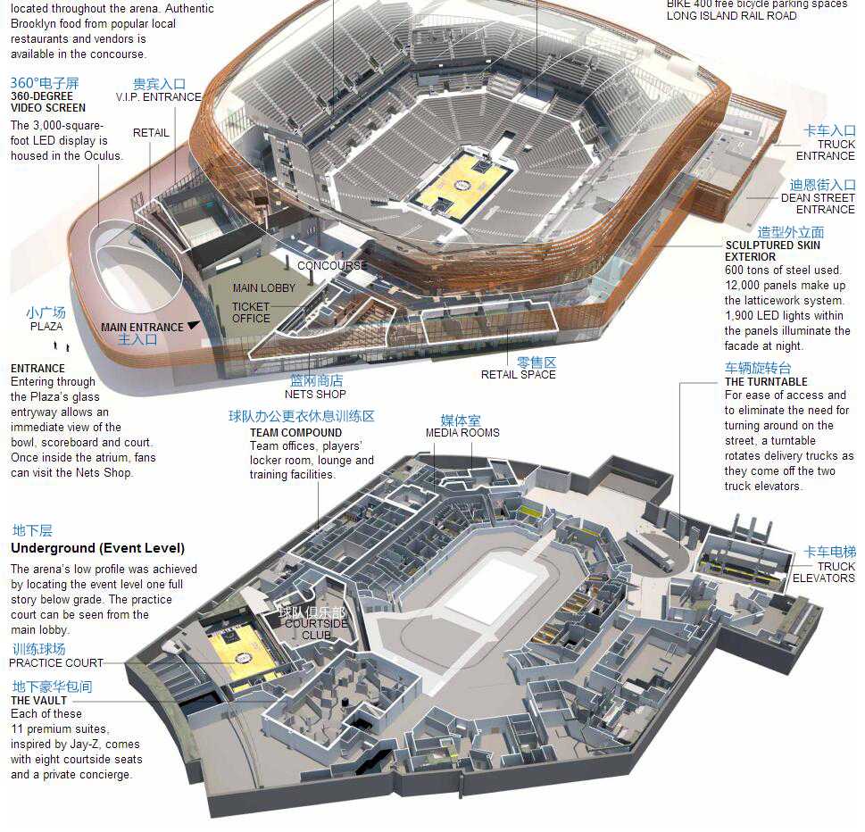 有张篮网队主场巴克莱中心的构造图,我加了点中文说明,耗资10亿刀的