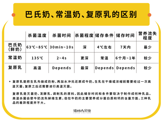 中国人现在能喝的牛奶 到底哪些品牌是真正的好牛奶 知乎