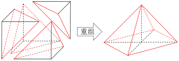 为什么正八面体体积是正四面体体积4倍 知乎