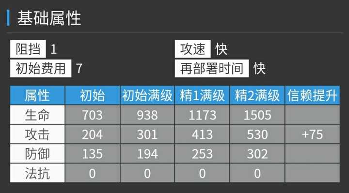 想问问大佬们要替代玫兰莎 红和缠丸练哪个比较好 知乎