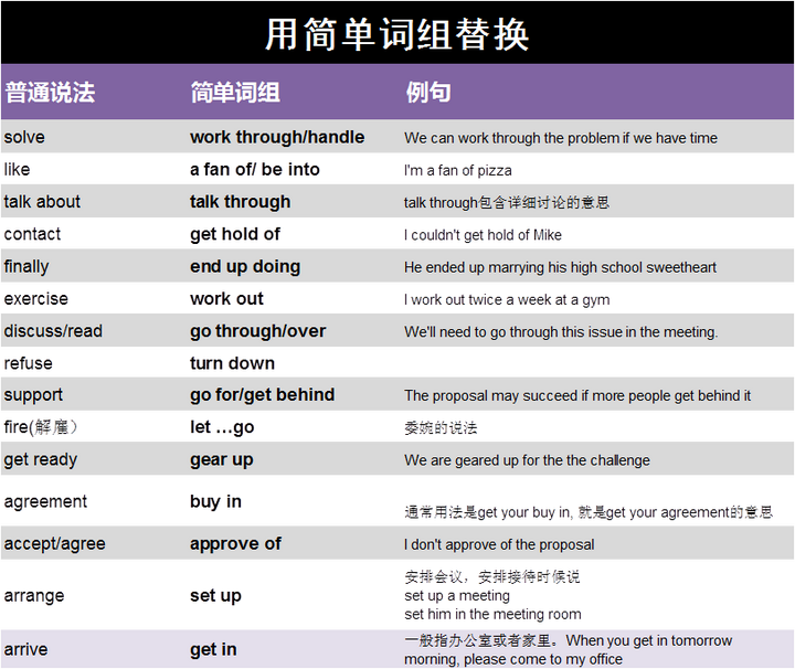 有哪些高级的英语表达技巧 让人一听就觉着很地道 知乎 有哪些高级的英语表达技巧 让人一听就觉着很地道 知乎
