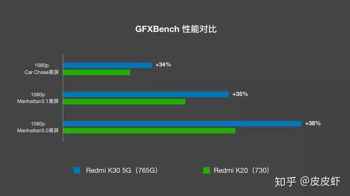 能強於驍龍835或者麒麟810嗎?