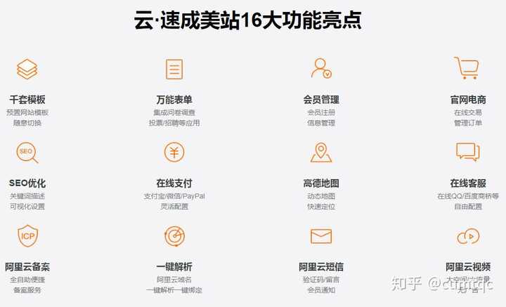 企业建站的cms哪个好?