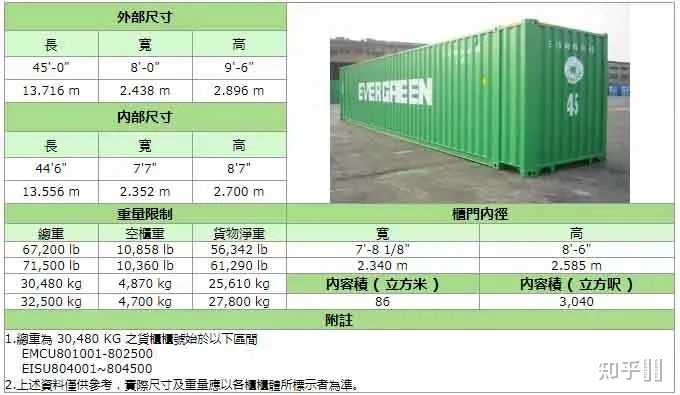 各类集装箱尺寸、载重、及装柜有哪些技巧？ - 知乎