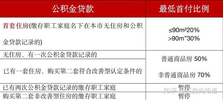 婚前一方外地贷款购房、贷款已还清、婚后在上海买房、算首套房么?