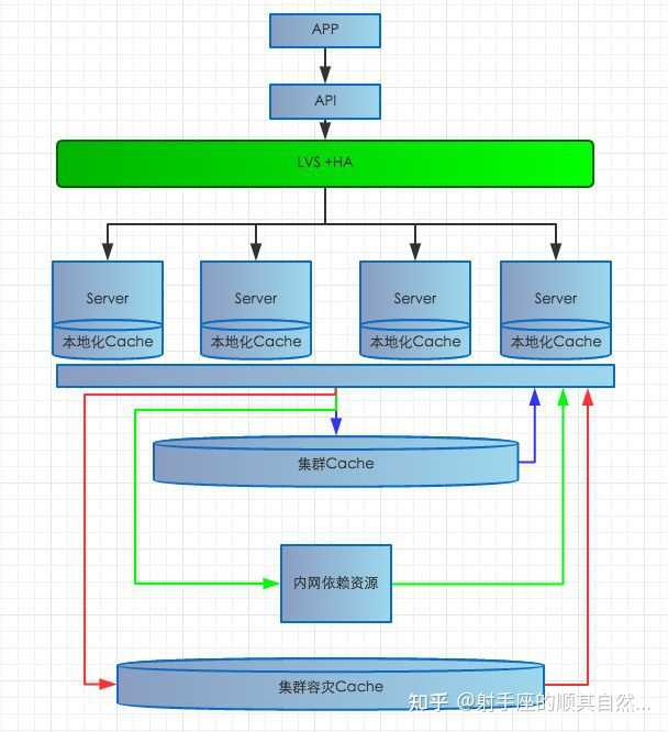 c 开源服务器框架
