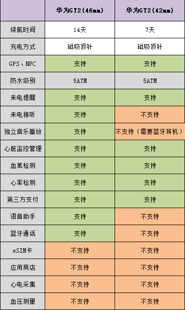 97国际游戏app-华为新品4月10日开卖2588元功能很实在