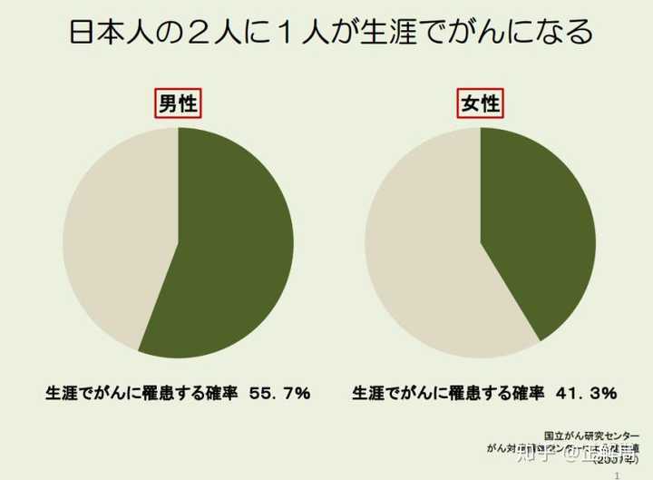 日本的医疗在世界范围内属于什么水平 知乎