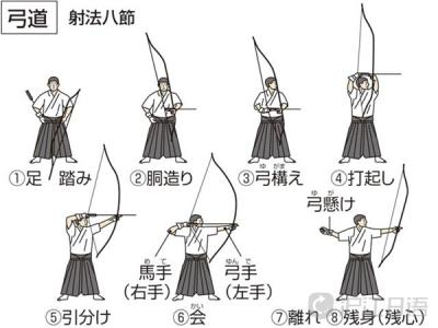 日本弓道和射箭有什么区别 知乎