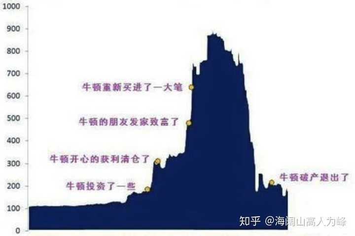 牛顿如果穿越到现在 能看懂相对论和量子力学吗 知乎