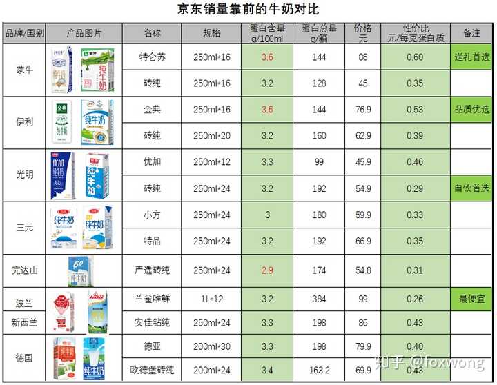 中国纯牛奶哪个牌子最好喝