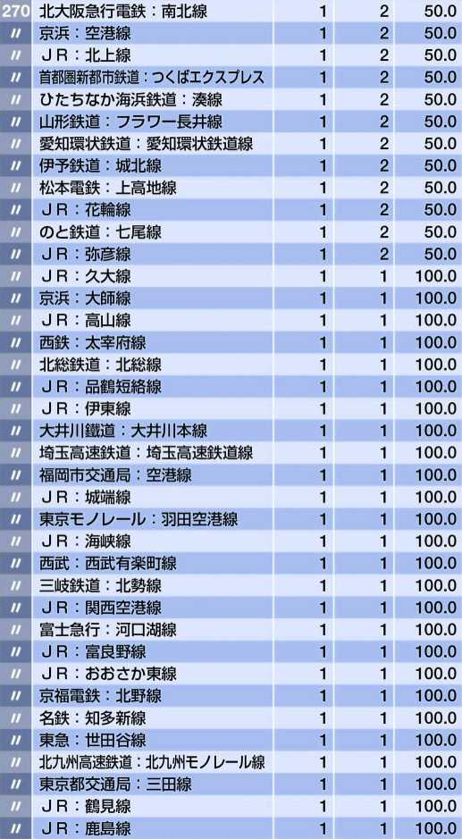 有什么关于jr 日本旅客铁道 的冷知识 蛋喜的回答 知乎