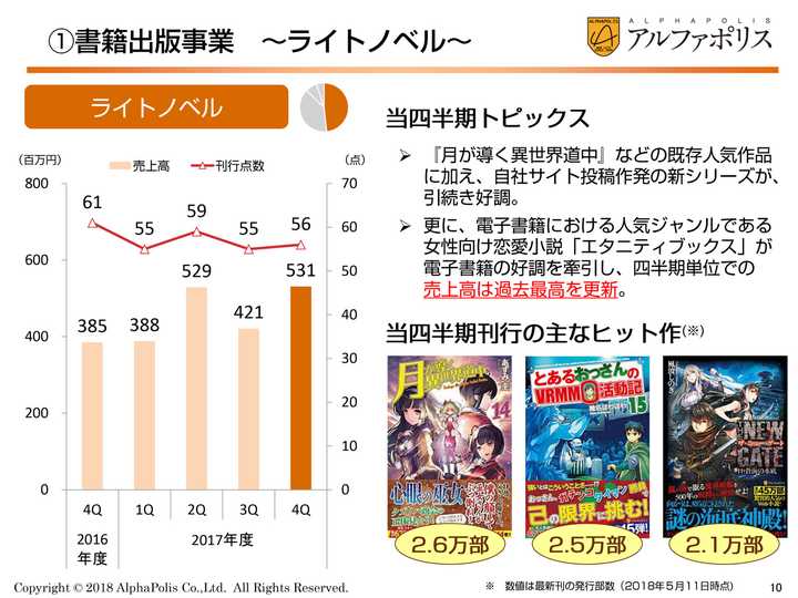 日本轻小说业界总体销量正在下滑 影响因素是什么 知乎