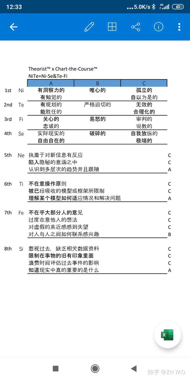 intj 和 istp 性格真的不可能出現在一個人身上嗎?