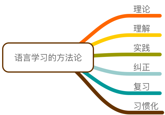 怎样才能从英语很糟糕的人变成英语很厉害的人 知乎