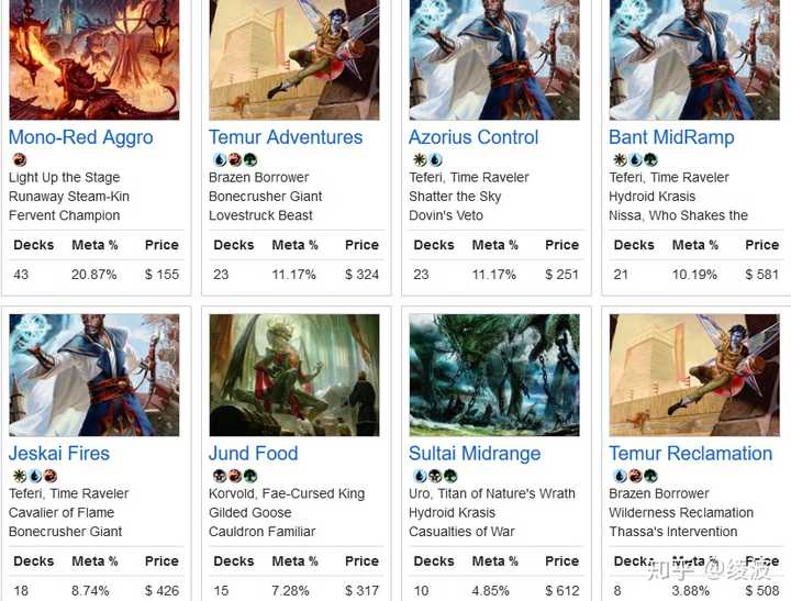 为什么万智牌标准赛制的实卡玩家特别特别特别少 知乎