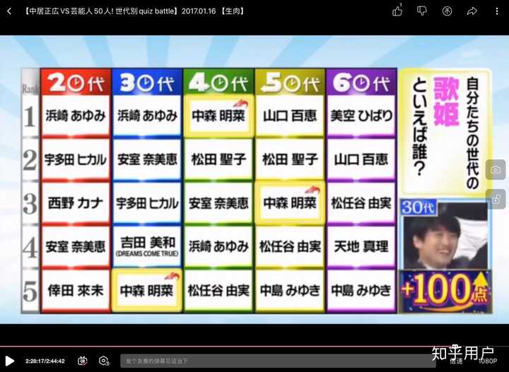 坂井泉水在日本歌坛什么地位 和滨崎步还有中岛美雪 中森明菜这些大咖相比 知乎 坂井泉水在日本歌坛什么地位 和滨崎步还有中岛美雪 中森明菜这些大咖相比 知乎